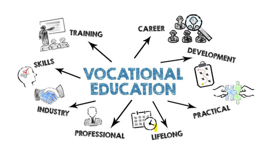Vocational Education and Training: The Critical Pillar for Economic Growth and Social Development