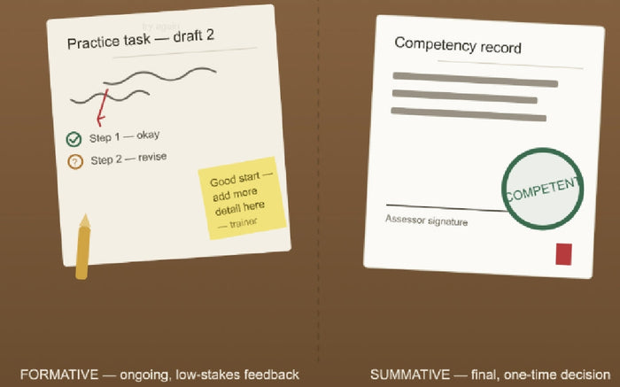 Formative Versus Summative Assessment in VET: Clearing Up the Confusion Under Standard 1.3