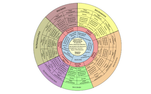 Systemism and the VET Sector: Toward Harmonised, Affective Learning Systems for Quality Work and Knowledge