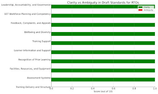 Revised Draft Standards for Registered Training Organisations (RTOs): In a nutshell