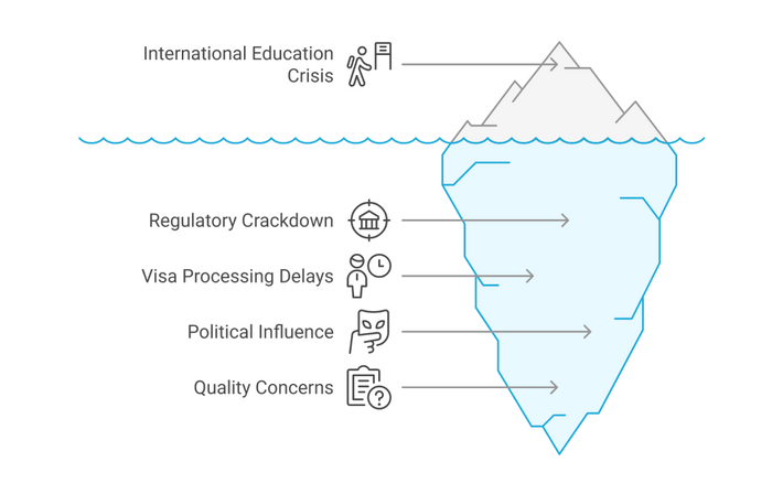 The Dawn of a New Era: Australia’s VET Sector Embraces Revised RTO Standards