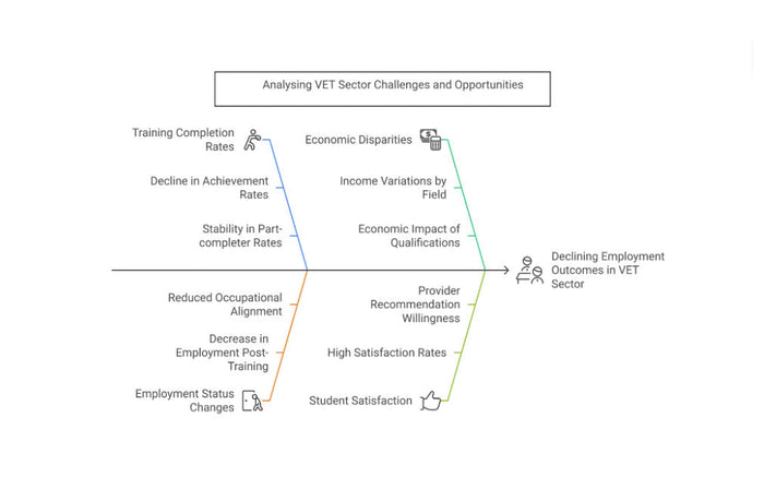 Understanding NCVER's 2024 VET Student Outcomes: A Comprehensive Analysis of Australia's Vocational Education Performance