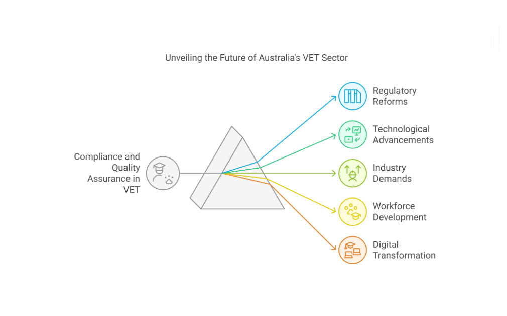 Navigating the Evolving Landscape of Compliance and Quality Assurance in Australia's VET Sector