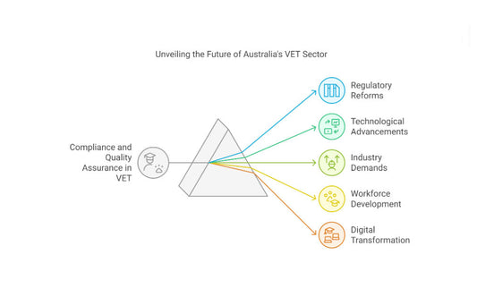 Navigating the Evolving Landscape of Compliance and Quality Assurance in Australia's VET Sector