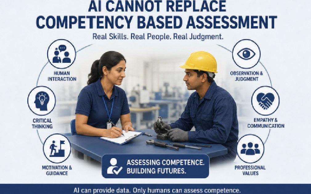 When the Machine Cannot Assess the Human: Why AI Cannot Replace Competency-Based Assessment