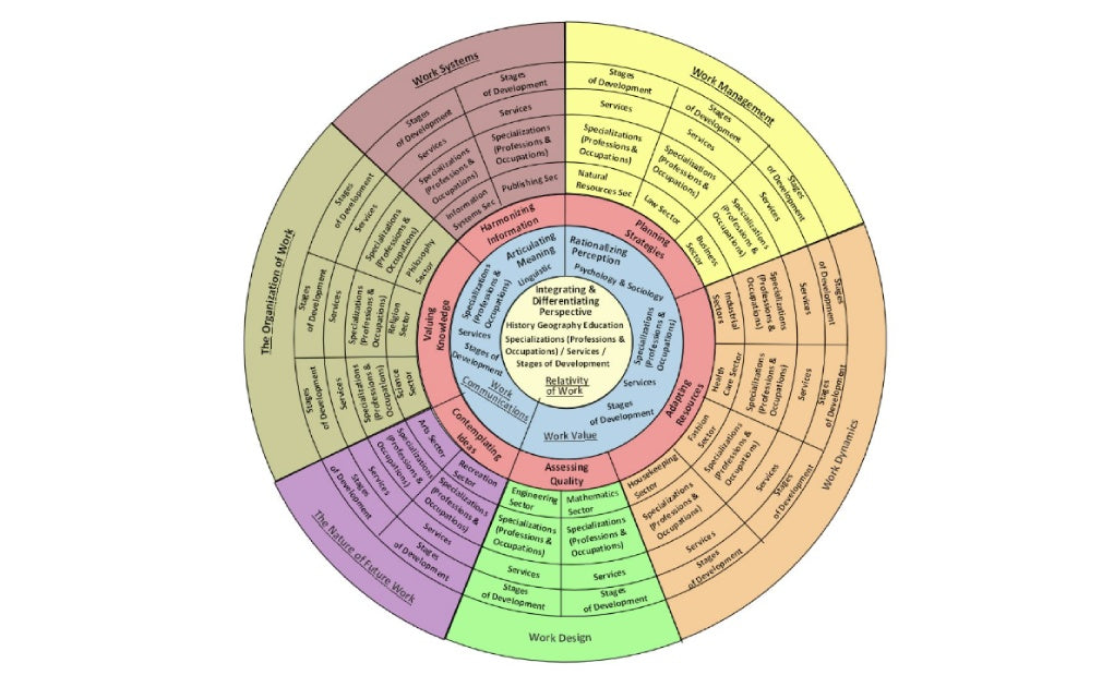 Systemism and the VET Sector: Toward Harmonised, Affective Learning Systems for Quality Work and Knowledge