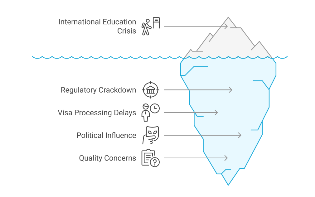 The Dawn of a New Era: Australia’s VET Sector Embraces Revised RTO Standards